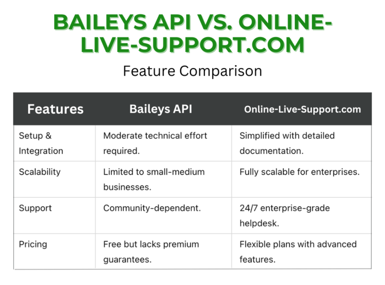 Baileys API