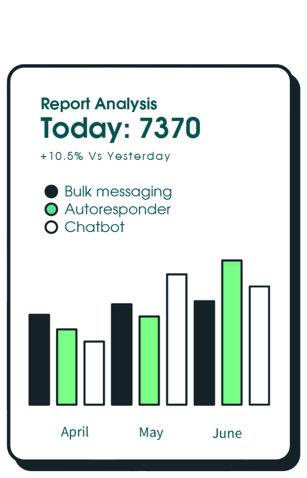 whatsApp marketing too
